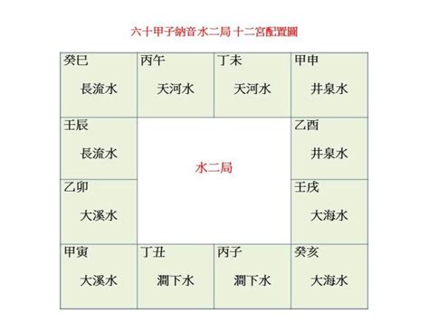 八字納音五行解析